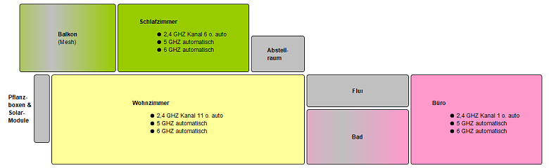 Plan meiner Wohnung mit WiFi-Kanälen