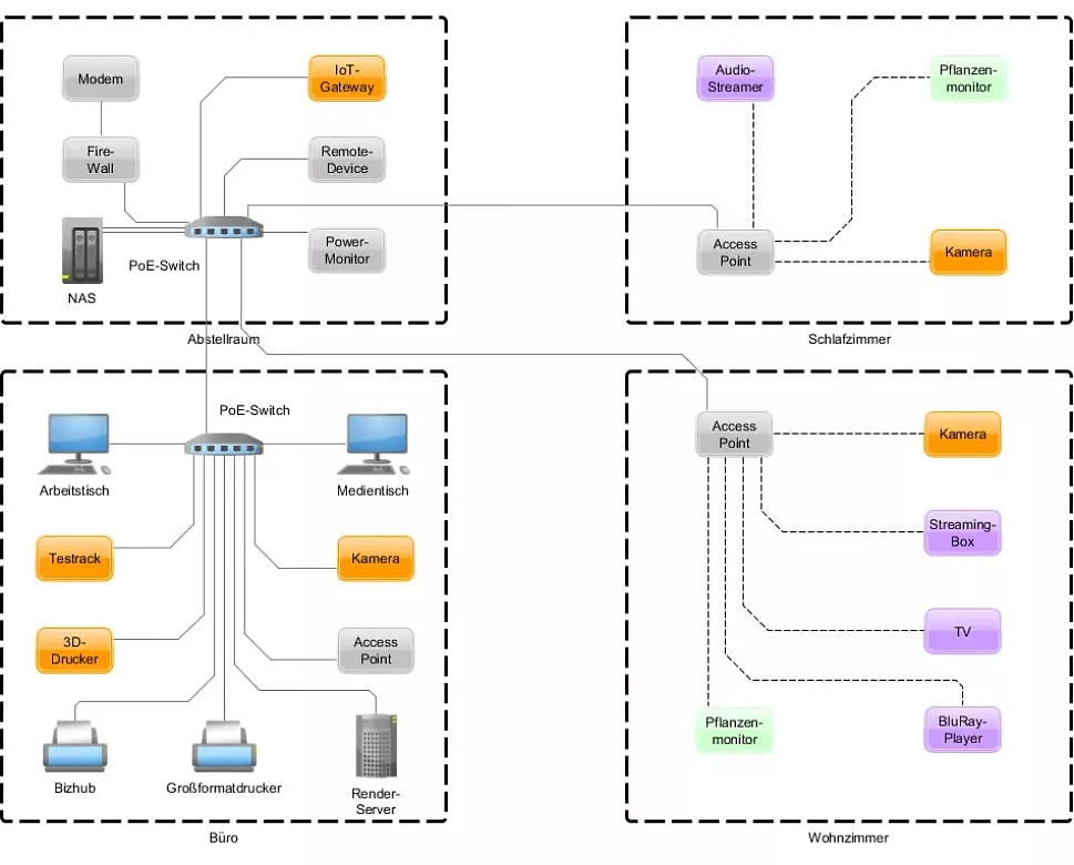 Netzwerkdiagram mit Kabeln