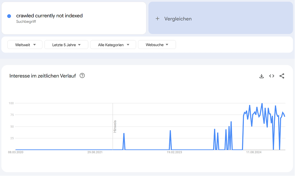 Screenshot von Google Trends